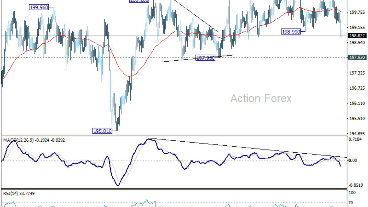 GBP/JPY: Poludňajší výhľad