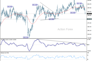 GBP/JPY: Poludňajší výhľad