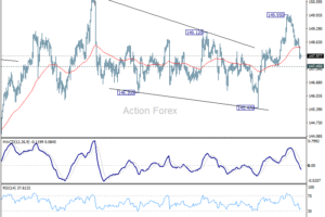 USD/JPY: Poludňajší výhľad