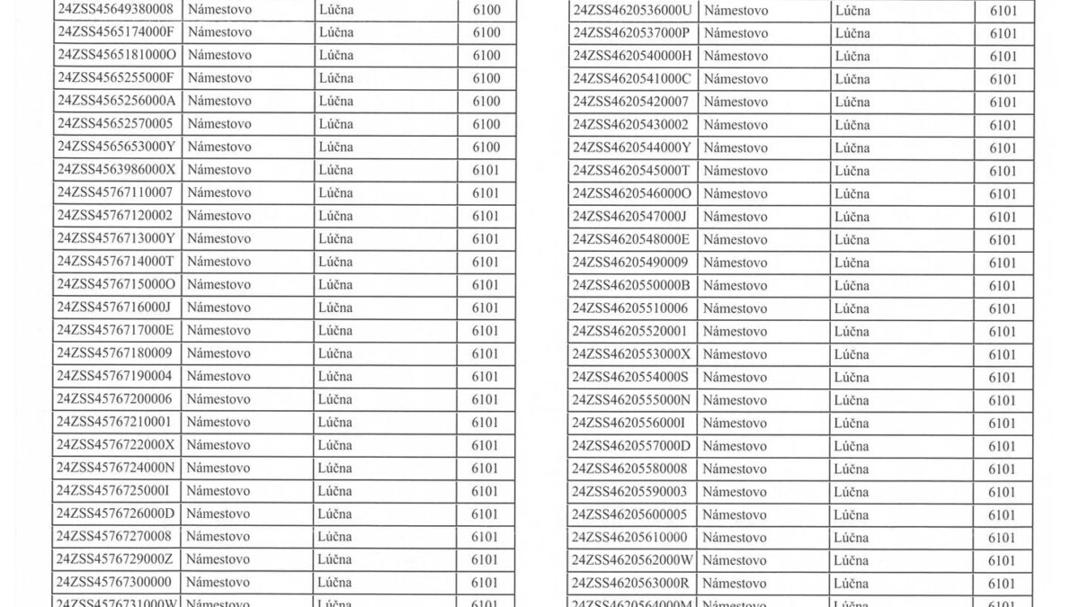 Mesto Námestovo: OZNAM – PRERUŠENIE ELEKTRINY, TEPLA A TEPLEJ VODY