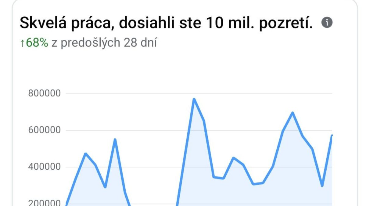 10 miliónov pozretí za uplynulý mesiac. Ďakujem.