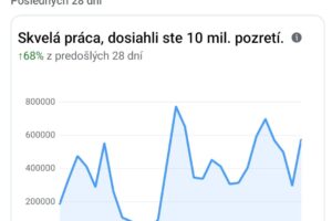 10 miliónov pozretí za uplynulý mesiac. Ďakujem.