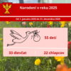 Mesto Vráble: Prinášame vám demografické údaje mesta Vráble za rok 2025.