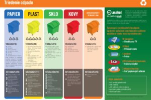 Mesto Piešťany: ODPAD POD KONTROLOU: AKO TRIEDIŤ JEDNODUCHO A SPRÁVNE