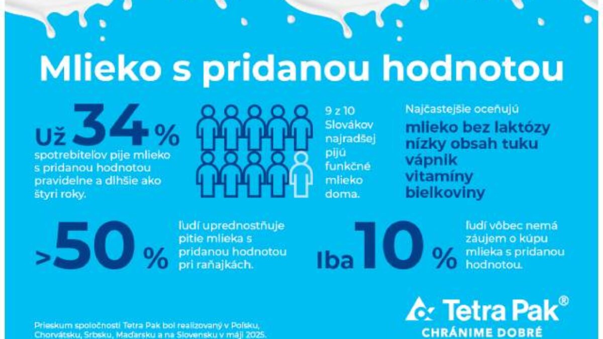 Mlieko s pridanou hodnotou je hnacou silou transformácie mliekarenského odvetvia – nový pohľad spotrebiteľov v Poľsku a vo východnej Európe