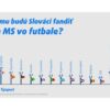 Exkluzívny prieskum: Slováci budú na MS vo futbale fandiť Čechom